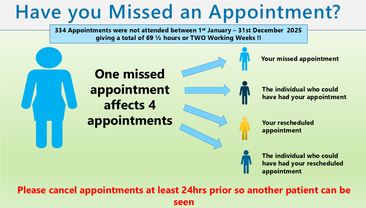 Have you Missed an Appointment